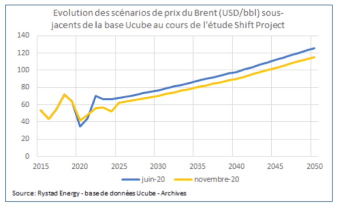 En Ce Sera La Fin Du P Trole Elishean